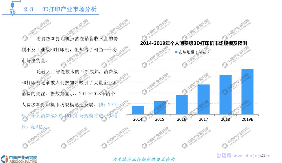 中商文庫 2019年3D打印基礎(chǔ)材料市場(chǎng)前景與投資研究報(bào)告