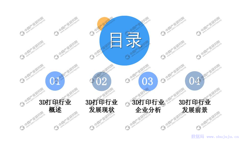 中商文庫:2019年3D打印行業(yè)市場(chǎng)前景及投資研究報(bào)告