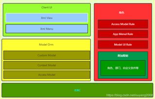 OA CRM ERP 權(quán)限管理系統(tǒng)設(shè)計(jì) bg.work辦公開源實(shí)現(xiàn)