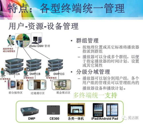 智慧辦公 集團總部智能辦公系統(tǒng)解決方案 ppt