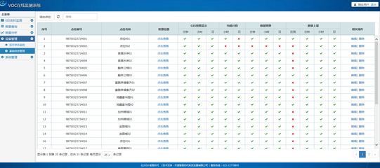 【工業(yè)園區(qū)VOC在線監(jiān)測管理系統(tǒng)】價格,廠家,圖片,污染監(jiān)測儀器