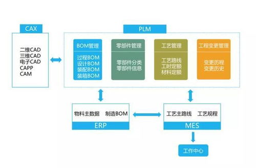 疫情當(dāng)前,如何實(shí)現(xiàn) 云 復(fù)工 一云通最全在線辦公指南
