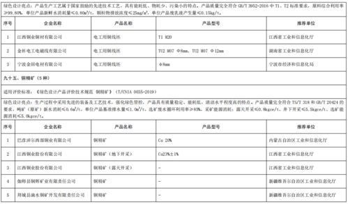 工業(yè)和信息化部辦公廳關于公布第五批綠色制造名單的通知